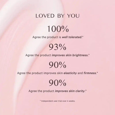 MZSkin Malaysia - Brighten & Perfect - Anti-ageing